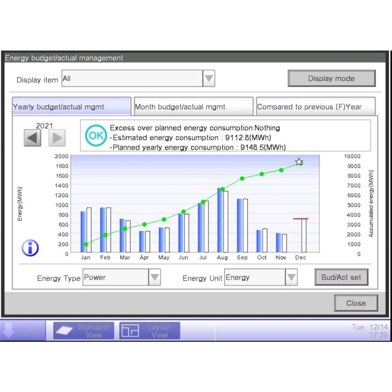 DAIKIN - Gestor energético DCM008A51