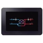 SYP - Mando control remoto ETD PURECLASS CL