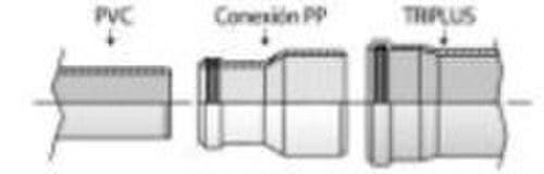 ITALSAN - CONECT.D.100/110 DFTE.MAT.PVC/PP/TRIPLUS