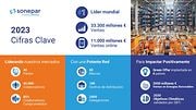 El Grupo Sonepar anuncia sus resultados en 2023