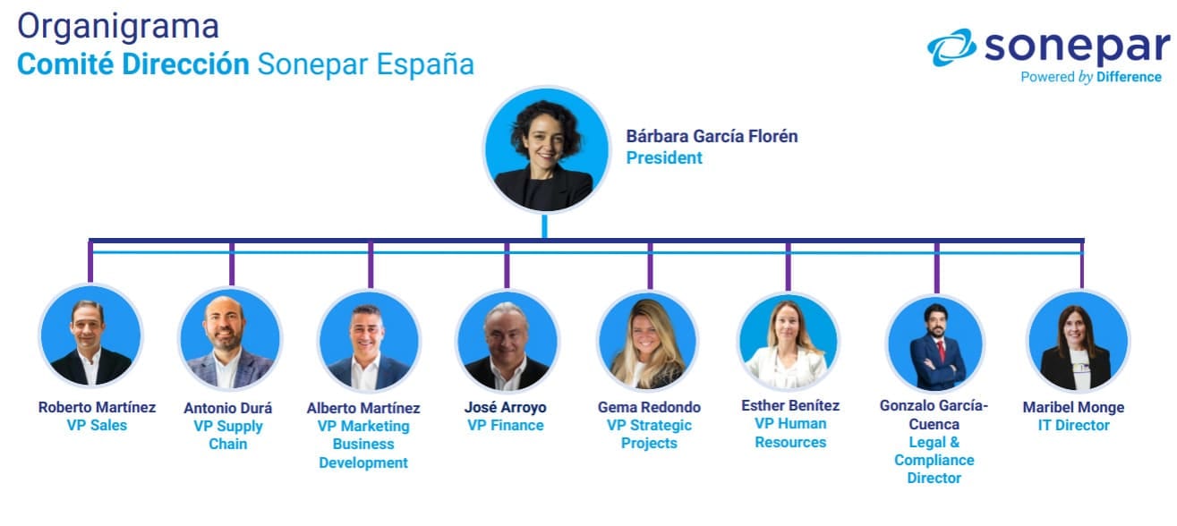 Comité de Dirección de Sonepar España