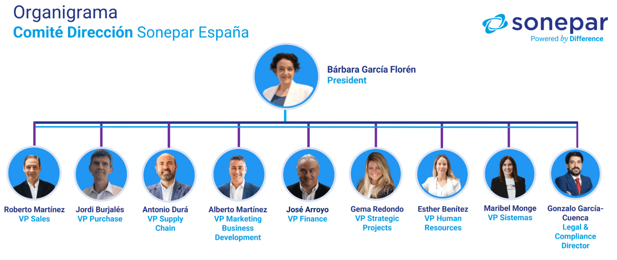Comité de Dirección de Sonepar España